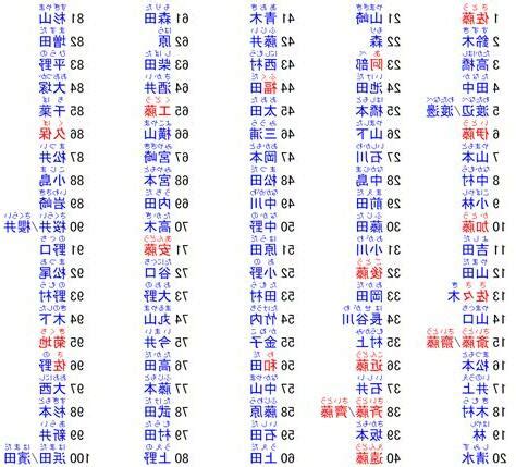 日文名字男帥氣|日本名字產生器：逾7億個名字完整收錄 